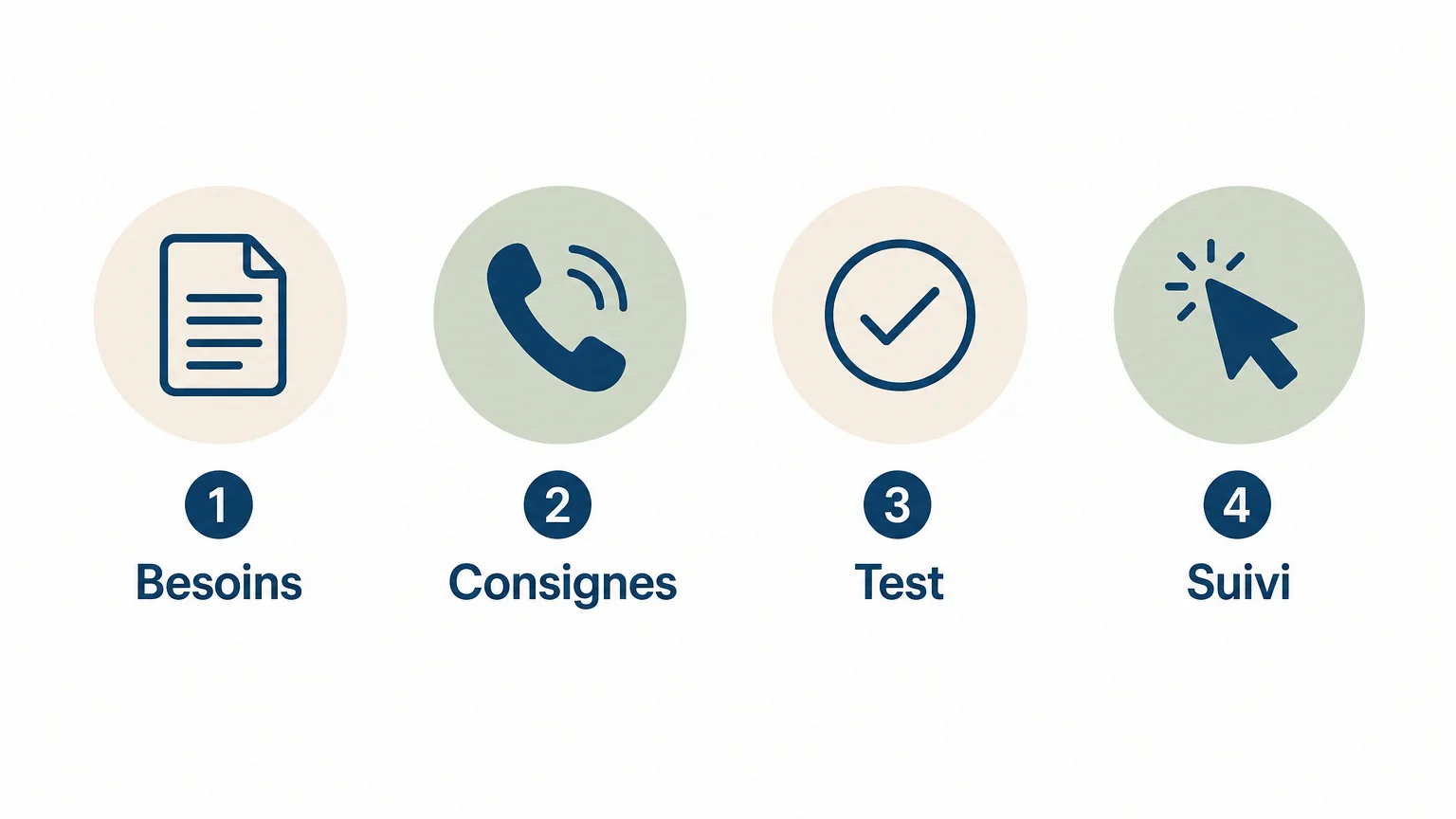 Checklist en quatre étapes pour lancer un secrétariat externalisé