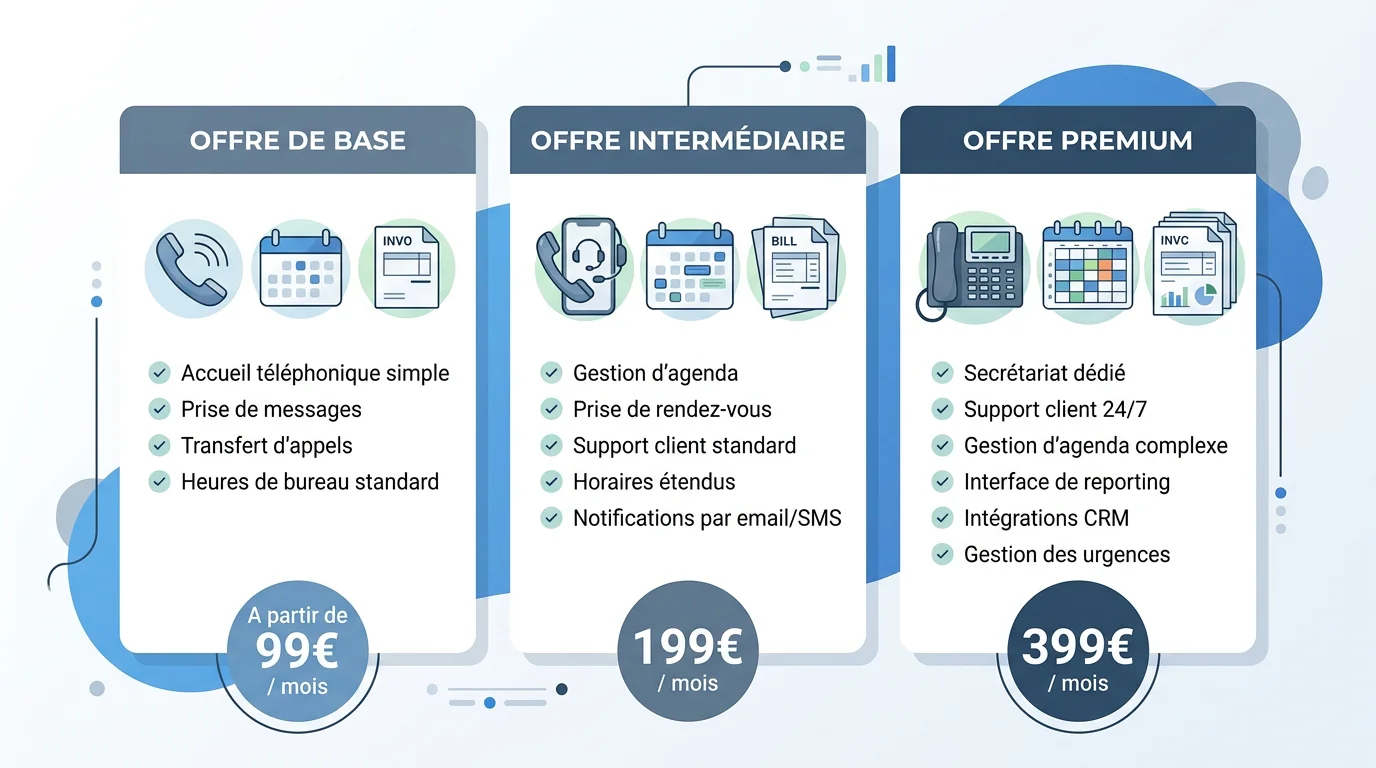 Comparaison des modèles de tarification d'un secrétariat à distance
