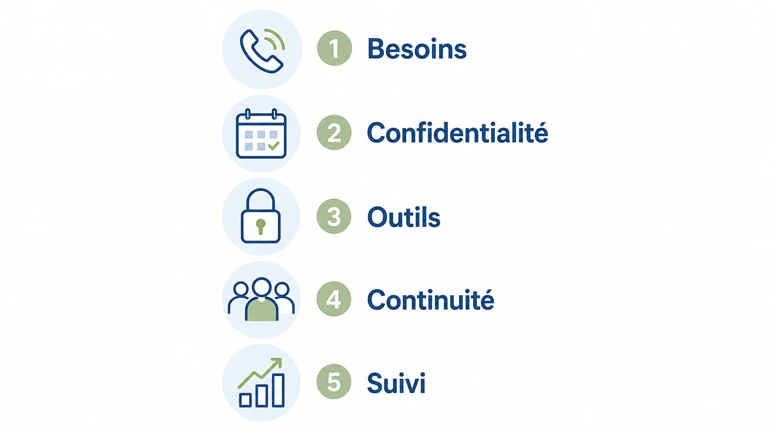 Checklist des critères pour choisir un secrétariat médical externalisé